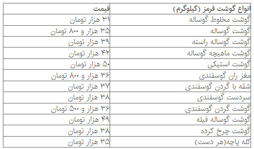 گوشت قرمز گران شد