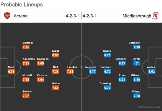 پیش بازی آرسنال - میدلزبرو
