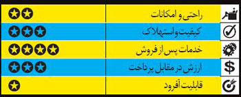 خودروهای شاسی بلند چه فرقی دارند؟