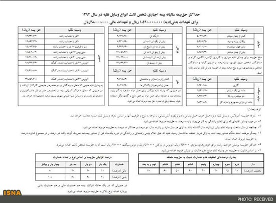 حق بیمه سالیانه شخص ثالث در سال 92