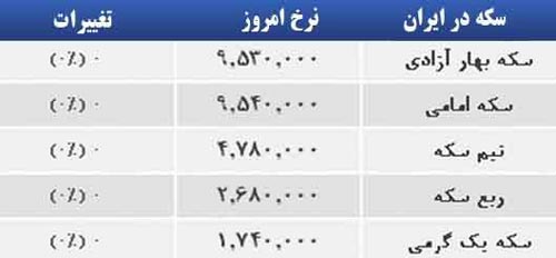 قیمت صبح امروز سکه و طلا در بازار