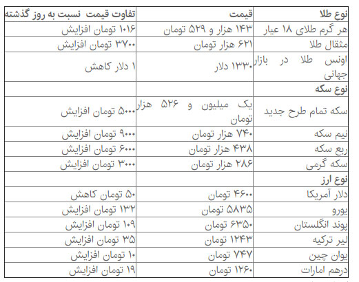 دلار در بازار آزاد چند؟