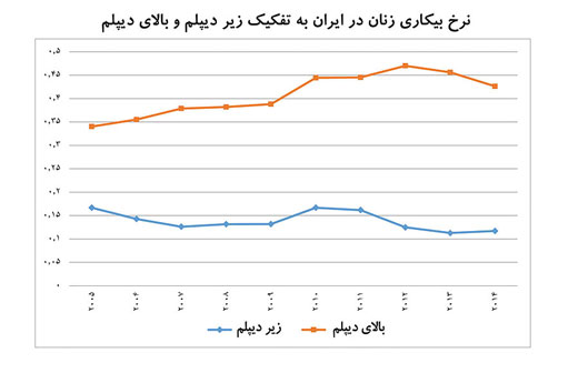 خطر افزایش دستمزد در برخی بخش‌ها