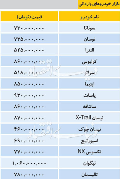 قیمت انواع خودروهای داخلی و خارجی در بازار