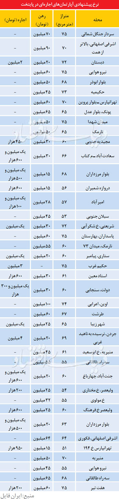 اوضاع زمستانی اجاره مسکن