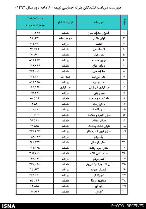 فهرست دریافت‌ کنندگان یارانه حمایتی