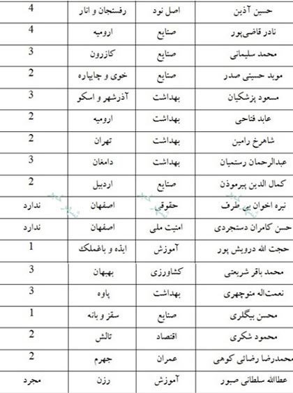 نمایندگان مجلس هر کدام چند فرزند دارند؟