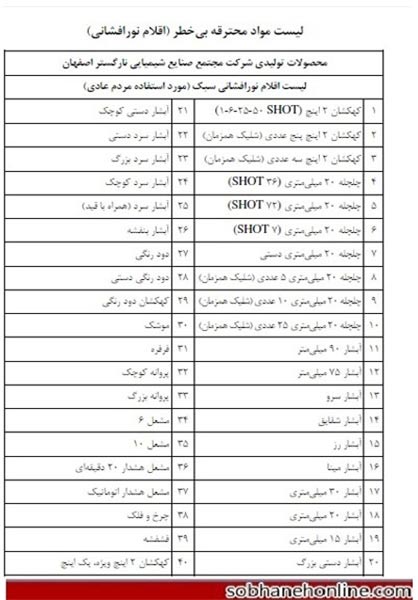 اعلام فهرست مواد محترقه مجاز توسط دولت