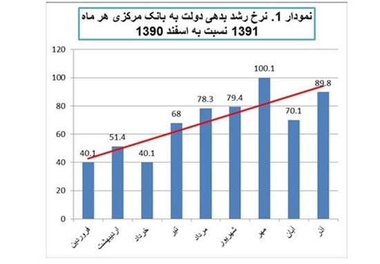 چرا یارانه نقدی ثروتمندان باید قطع شود؟