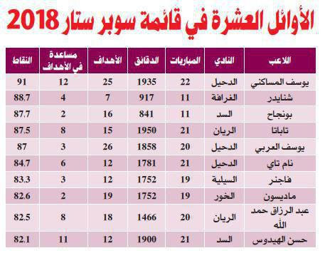 ده بازیکن برتر لیگ ستارگان معرفی شدند