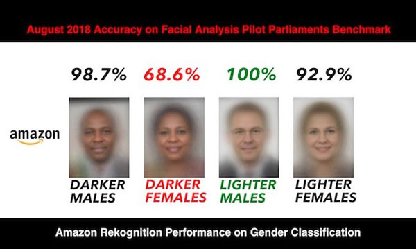 فناوری «چهره شناس» آمازون تعصب جنسیتی دارد