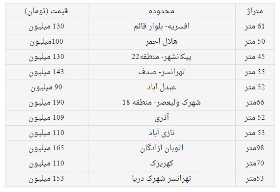 آپارتمان های زیر 200 میلیون تومان در تهران