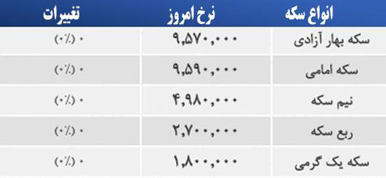 قیمت صبح امروز سکه و طلا در بازار