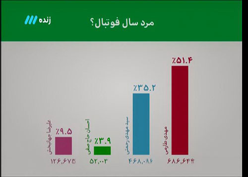 آنچه در برنامه نود این هفته گذشت