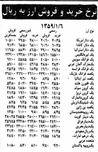 نرخ ارز و دلار در 32 سال پيش