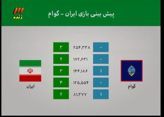 آنچه در برنامه نود این هفته گذشت