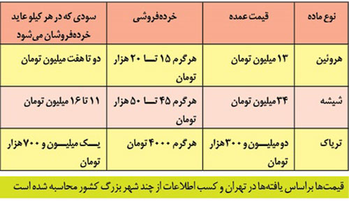 قیمت چند نوع مواد مخدر در روزنامه صدا و سیما!