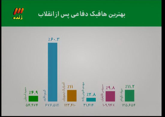 آنچه در برنامه نود این هفته گذشت