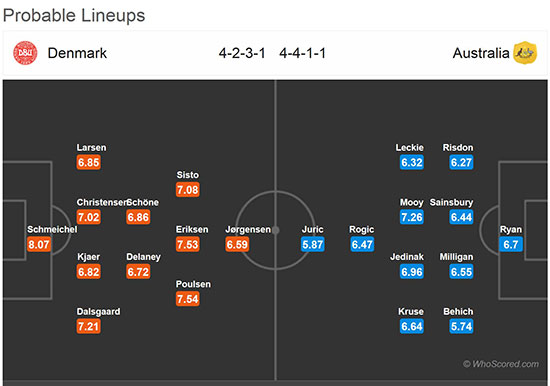 پیش بازی دانمارک - استرالیا