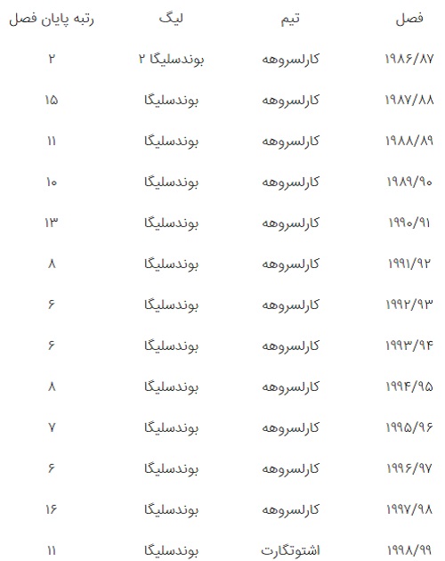 سابقه کامل مربیگری وینفرد شفر؛ پیرمرد و دریا!