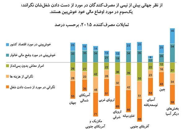 پس‌ انداز، صرفه‌ جویی یا ولخرجی؟