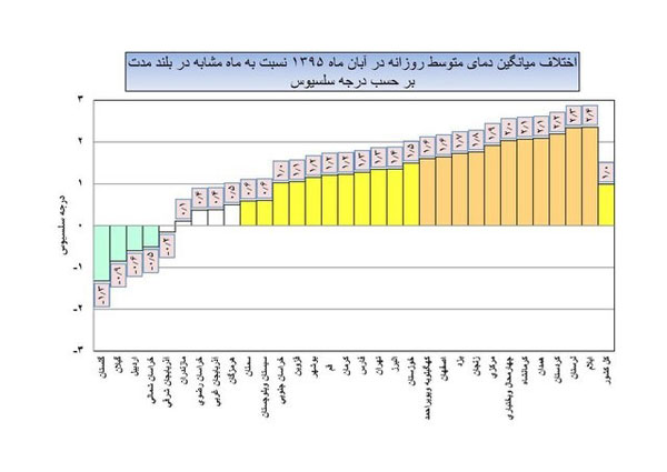 آسمان در پاییز 95 با ایران مهربان نبود