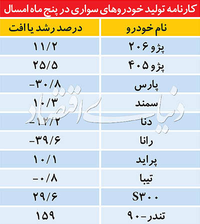 سبقت چینی‌ ها از خودروهای ملی