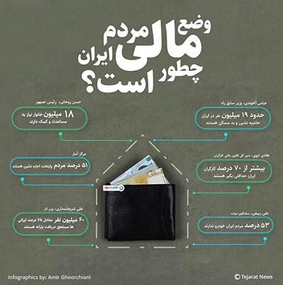 وضع مالی مردم ایران چطور است؟
