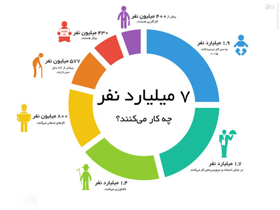 هفت میلیارد نفر آدم چه کار می‌کنند؟!