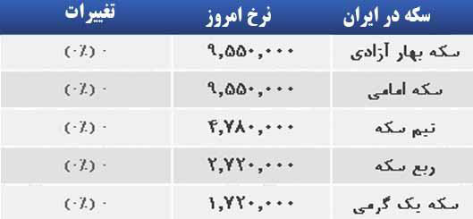 قیمت صبح امروز سکه و طلا در بازار