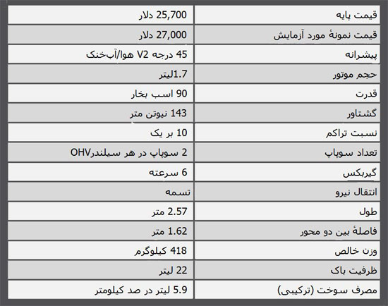 تجمل روی دوچرخ با هارلی دیویدسون