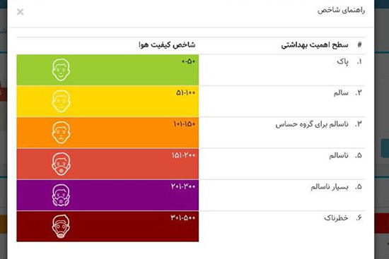 شاخص آلودگی هوا در ورزشگاه آزادی 81 شد