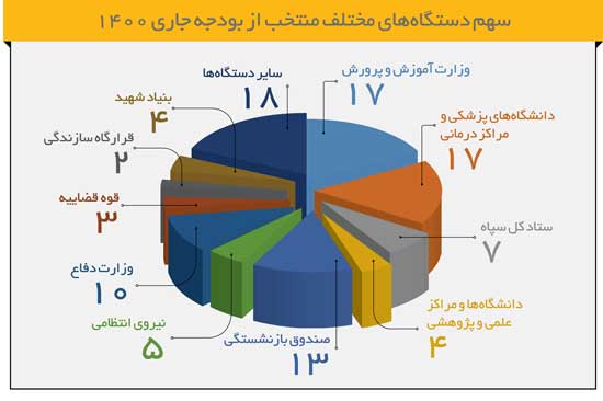 شام آخر بودجه چگونه پخته می‌شود؟