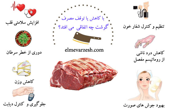 گوشت نخورید تا سرطان نگیرید