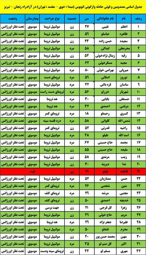 واژگونی اتوبوس در اتوبان زنجان - تبریز