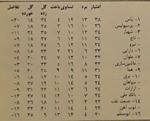 روزگاری که پاس بالاتر از پرسپولیس و تاج بود