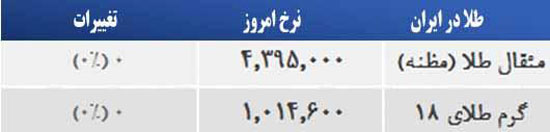 قیمت صبح امروز سکه و طلا در بازار