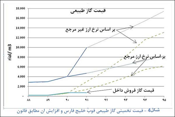 یارانه نقدی 200 و 470 هزار تومانی