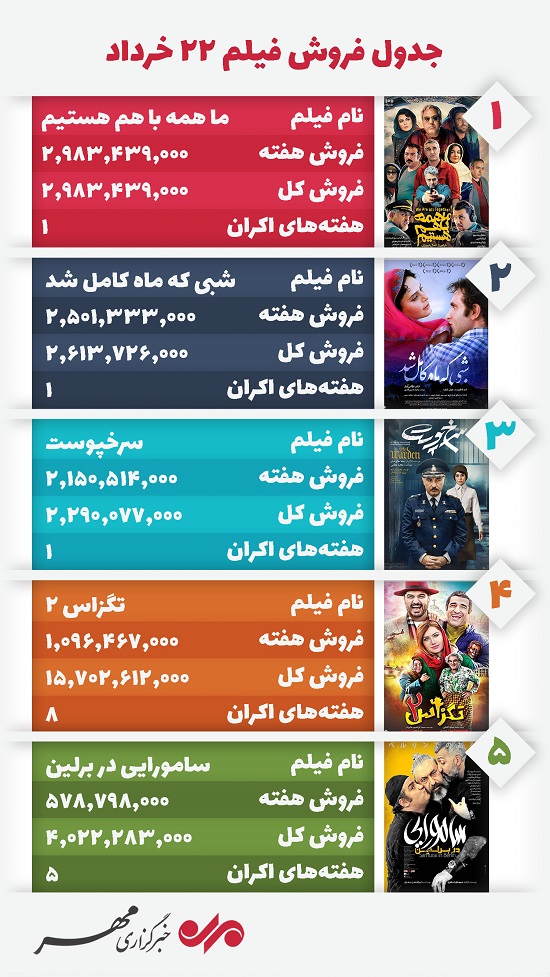 رقابت سه فیلم در هفته اول اکران سینمای ایران