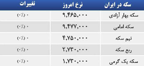 قیمت صبح امروز سکه و طلا در بازار