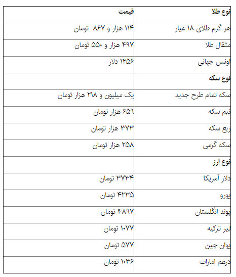 ثبات بازار سکه و دلار در آخرین روز اردیبهشت