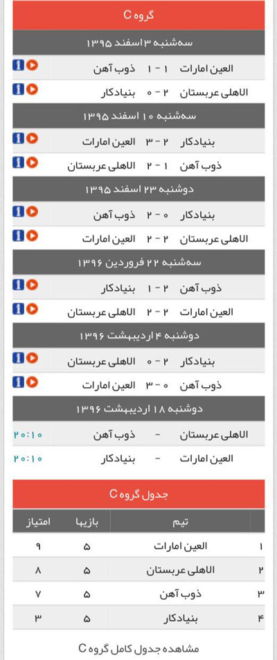 ذوب‌آهن برای صعود برد می‌خواهد