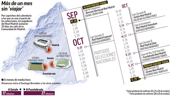 مورد عجیب تقویم رئال مادرید در ماه اکتبر