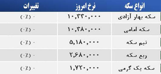 قیمت صبح امروز سکه و طلا در بازار