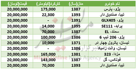 با 20 میلیون چه خودروهایی می‌توان خرید؟