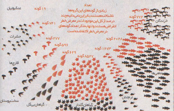 الفبای حفاظت از محیط زیست