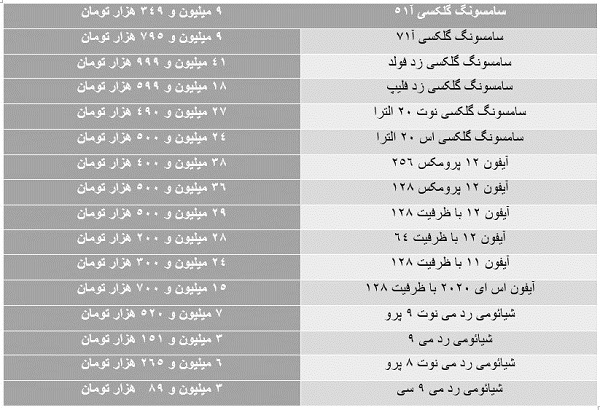 ریزش قیمت‌ها در بازار موبایل شدت گرفت