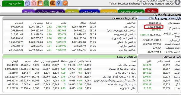 لحظه تاریخی و عجیب در بورس تهران