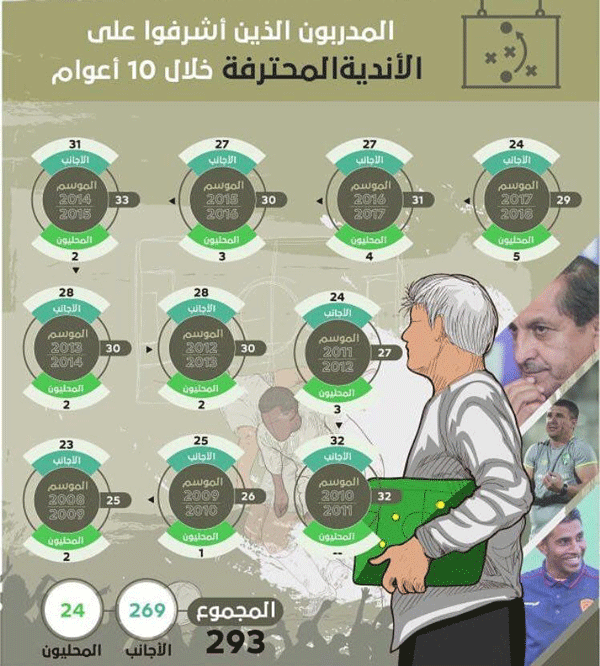 رکورد اعجاب‌انگیز در فوتبال عربستان