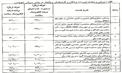 نرخ ویزیت پزشکان در سال جاری